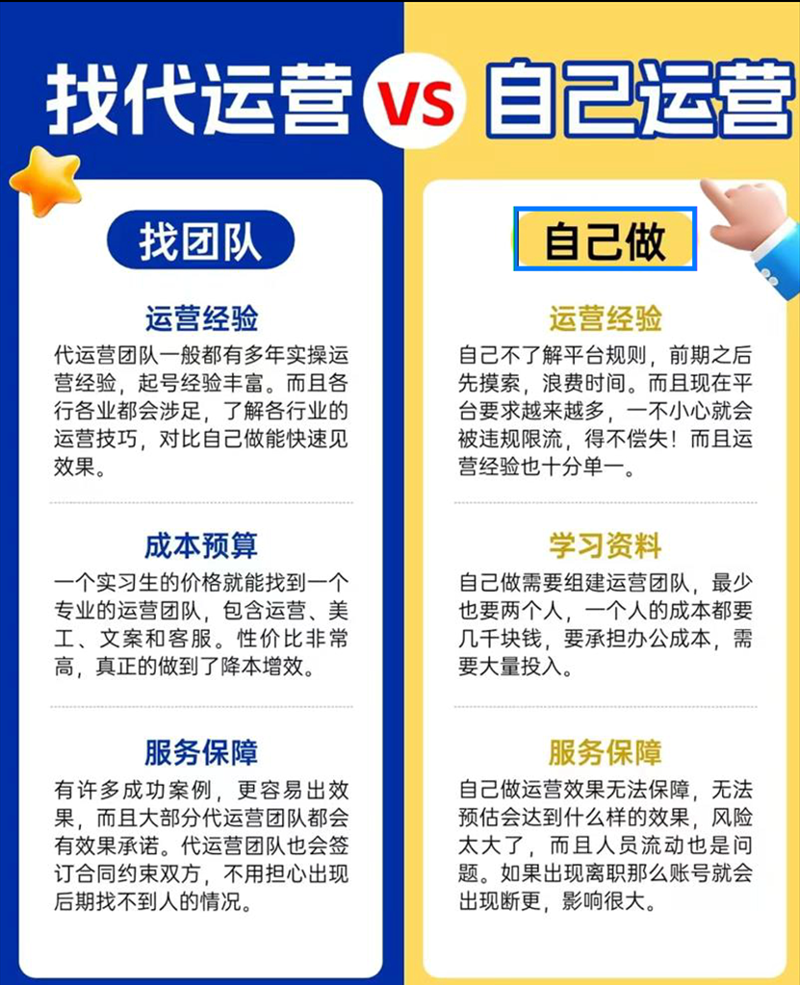电商行业的外包服务趋势：助力企业快速成长
