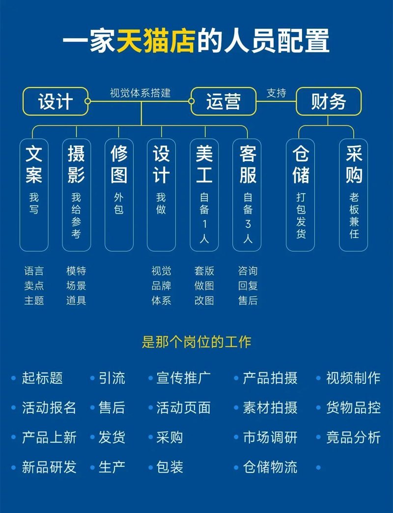 跨境电商运营