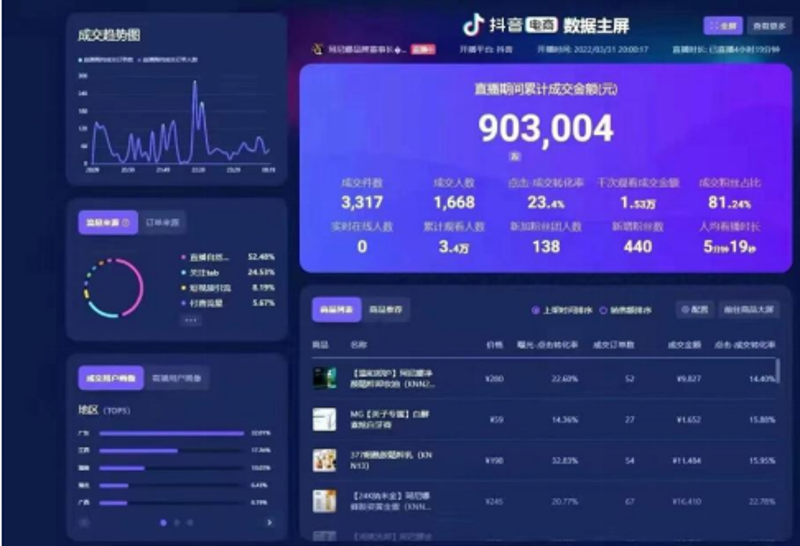 电商浪潮下：淘宝代运营如何助力商家突围